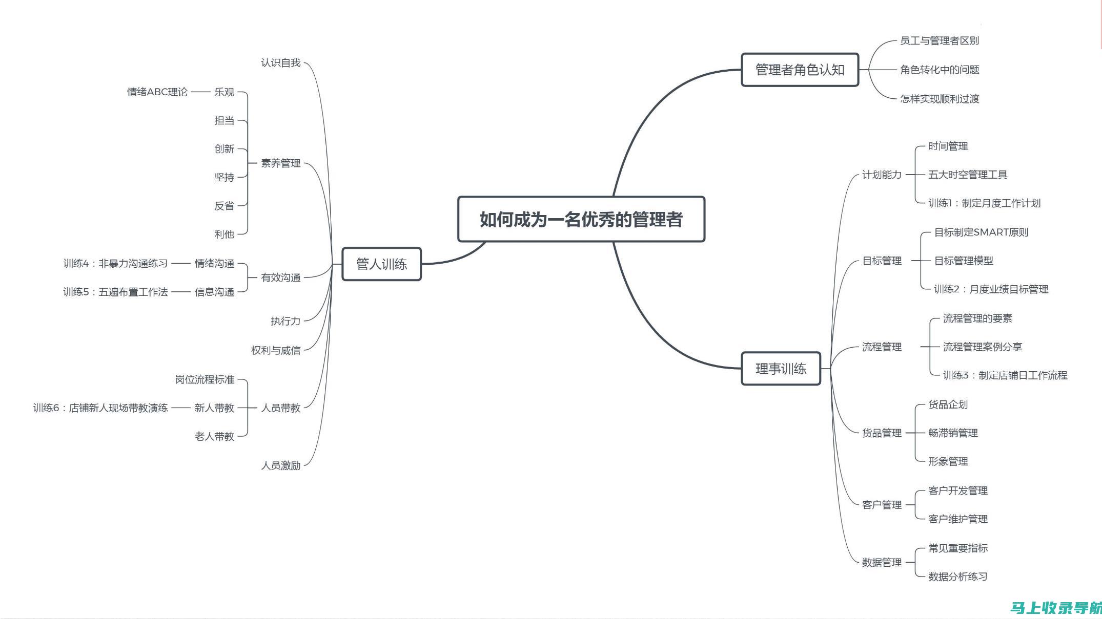 如何成为一名优秀的加油站站长：掌握关键能力，塑造卓越业绩