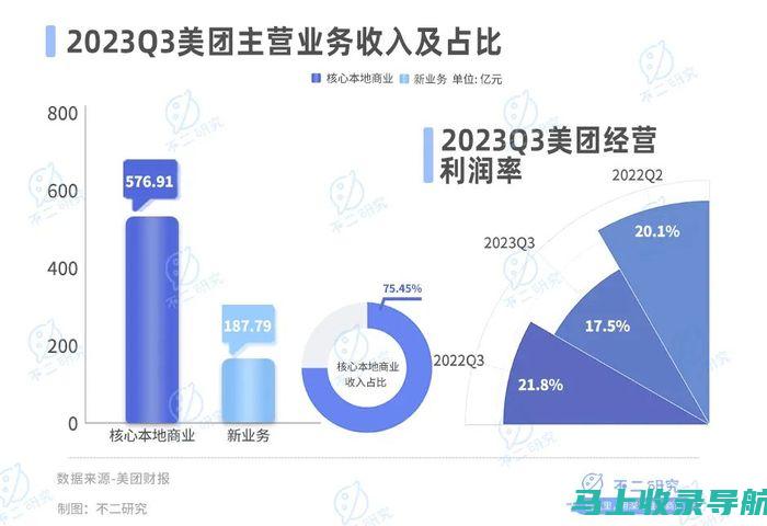 美团站长盈利途径深度剖析：收入来源多样还是单一？